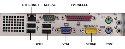 computer ports