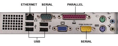 POS Computer Ports - USB - Ethernet - Serial - Parallel