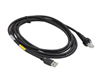 Datalogic Mobile Cables 94A054000