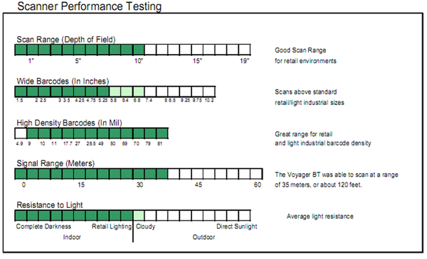 Voyager BT Performance Chart