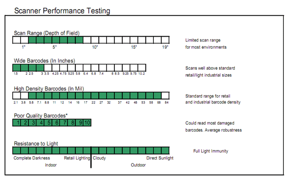 Scanner Performance Chart